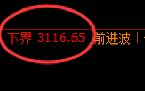 螺纹期货：试仓低点，精准展开强势反弹