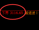 螺纹期货：试仓低点，精准展开强势反弹