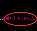 螺纹期货：试仓低点，精准展开强势反弹