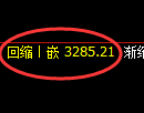 热卷期货：4小时周期，精准展开振荡修正