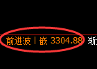 热卷期货：4小时周期，精准展开振荡修正