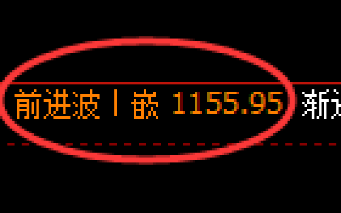焦煤期货：4小时高点，精准展开单边极端回落