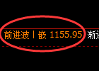 焦煤期货：4小时高点，精准展开单边极端回落