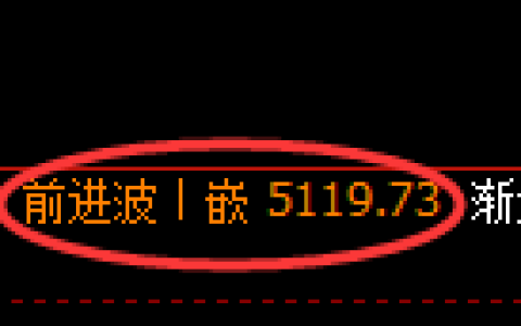 纸浆期货：4小时周期，精准展开振荡修正