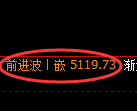 纸浆期货：4小时周期，精准展开振荡修正