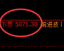 纸浆期货：4小时周期，精准展开振荡修正