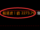 菜粕期货：4小时周期，精准展开振荡调整