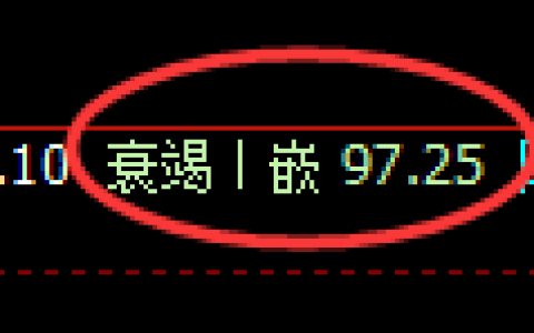 美原油期货：回补低点，精准展开直线拉升