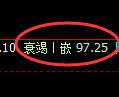 美原油期货：回补低点，精准展开直线拉升