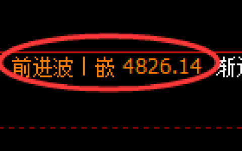 美黄金期货：回补高点，精准展开冲高回落