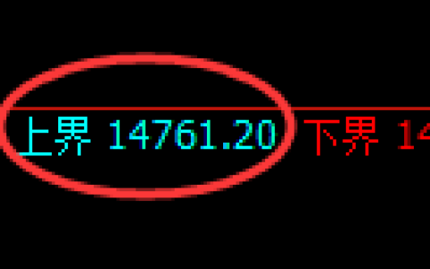 A50期货：由试仓高点，精准展开积极回落