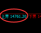 A50期货：由试仓高点，精准展开积极回落