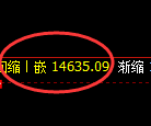 A50期货：由试仓高点，精准展开积极回落