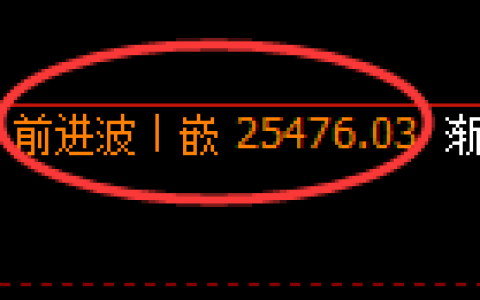 小恒指：4小时周期，价格精准实现 高位调整