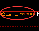 小恒指：4小时周期，价格精准实现 高位调整