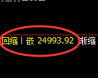 小恒指：4小时周期，价格精准实现 高位调整