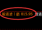 铁矿石期货：回补低点，精准展开快速反抽