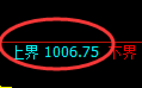 玻璃期货：试仓高点，精准展开振荡调整