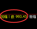玻璃期货：试仓高点，精准展开振荡调整