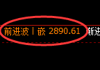 豆粕期货：4小时周期，精准展开振荡修正