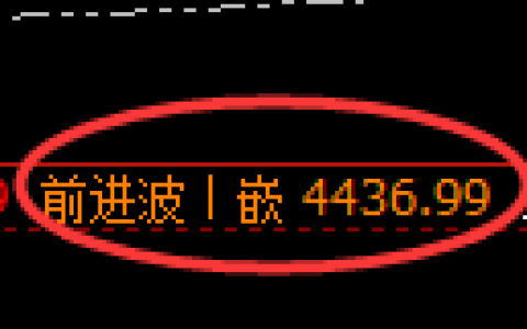 股指300：修正高点，精准展开单边极端回落