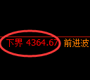 股指300：修正高点，精准展开单边极端回落