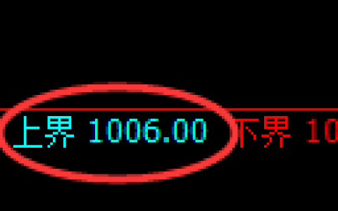 玻璃期货：试仓高点，精准延续单边下行