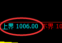 玻璃期货：试仓高点，精准延续单边下行