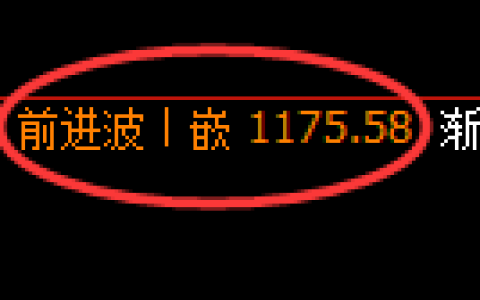 纯碱期货：日线高点，精准展开振荡回落