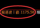 纯碱期货：日线高点，精准展开振荡回落