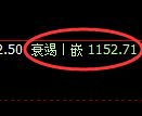 纯碱期货：日线高点，精准展开振荡回落