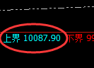 棕榈油期货：试仓高点，精准展开积极调整