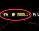 棕榈油期货：试仓高点，精准展开积极调整