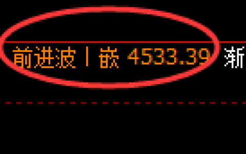沥青期货：修正高点，精准展开单边回落