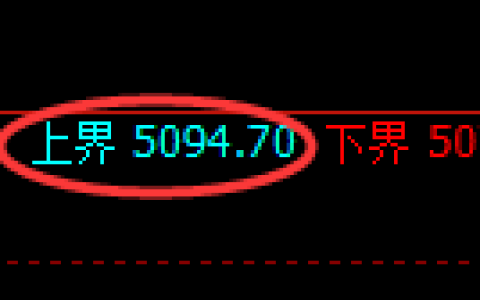 纸浆期货：试仓高点，精准展开振荡调整