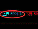 纸浆期货：试仓高点，精准展开振荡调整