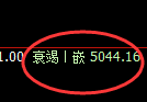 纸浆期货：试仓高点，精准展开振荡调整
