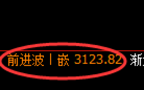 螺纹期货：4小时高点，精准展开大幅回落