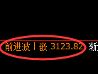 螺纹期货：4小时高点，精准展开大幅回落