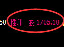 焦炭期货:4小时高点,精准展开单边极端回落