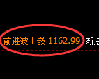 焦煤期货：修正高点，精准展开极端回落
