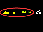 焦煤期货：修正高点，精准展开极端回落