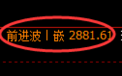 豆粕期货：日线高点，精准展开积极下行