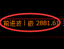 豆粕期货：日线高点，精准展开积极下行