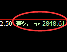 豆粕期货：日线高点，精准展开积极下行