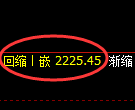 菜粕期货:4小时高点,精准展开单边极端下行