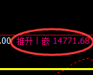A50期指：修正高点，精准展开单边大幅下行