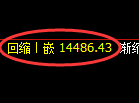 A50期指：修正高点，精准展开单边大幅下行
