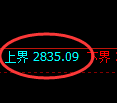 股指50：试仓高点，精准展开极端回落