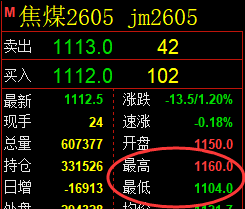 4月3日，焦煤+豆粕+棕榈：规则化（系统策略）复盘汇总